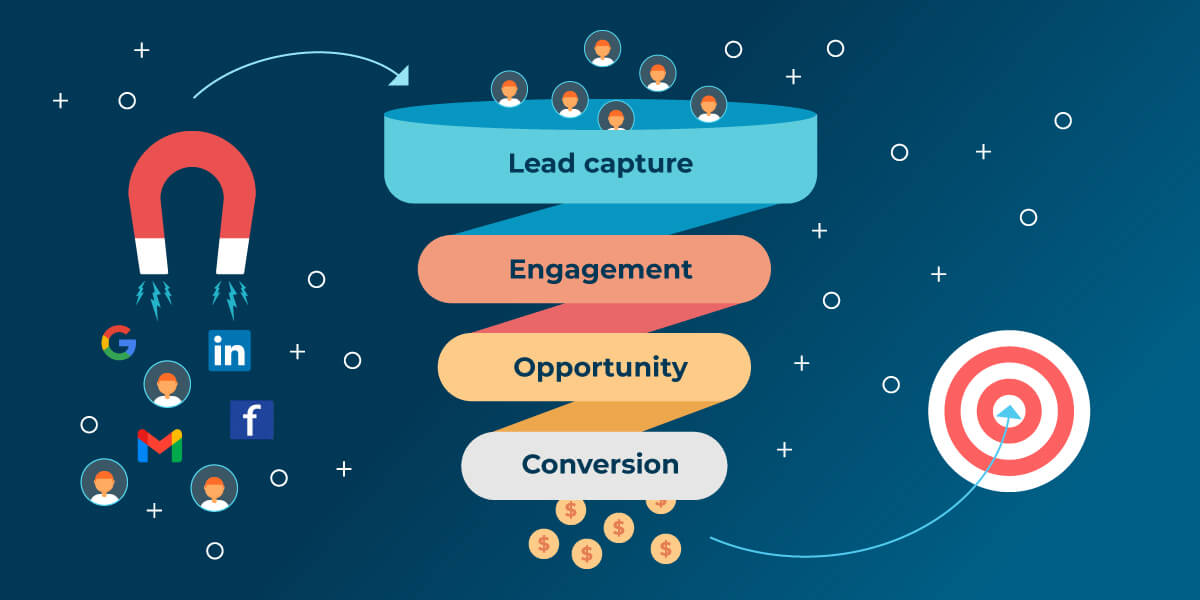 Lead Generation Flow - We're the Flow, You're the Close
